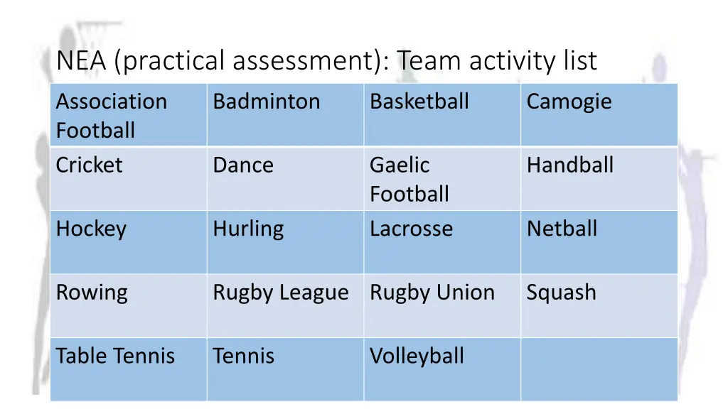 nea practical assessment team activity list