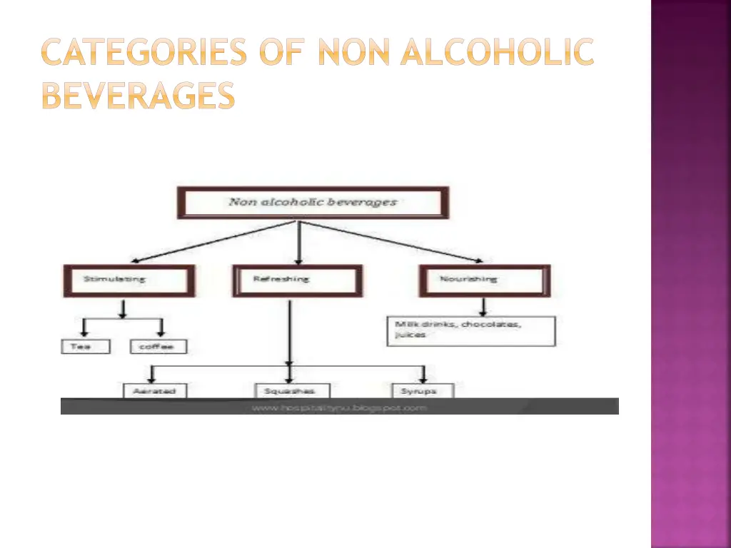 categories of non alcoholic beverages 2