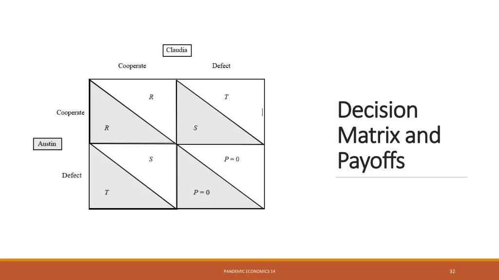 decision decision matrix and matrix and payoffs