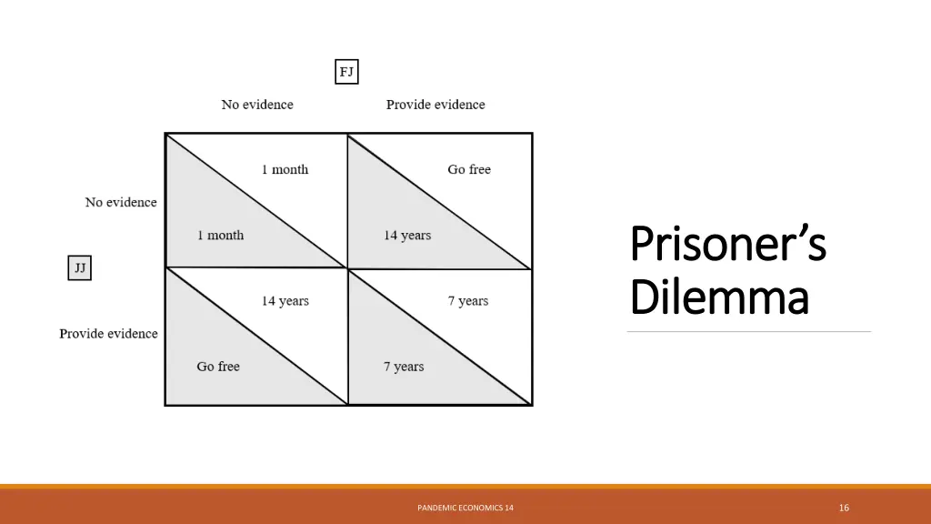 prisoner s prisoner s dilemma dilemma