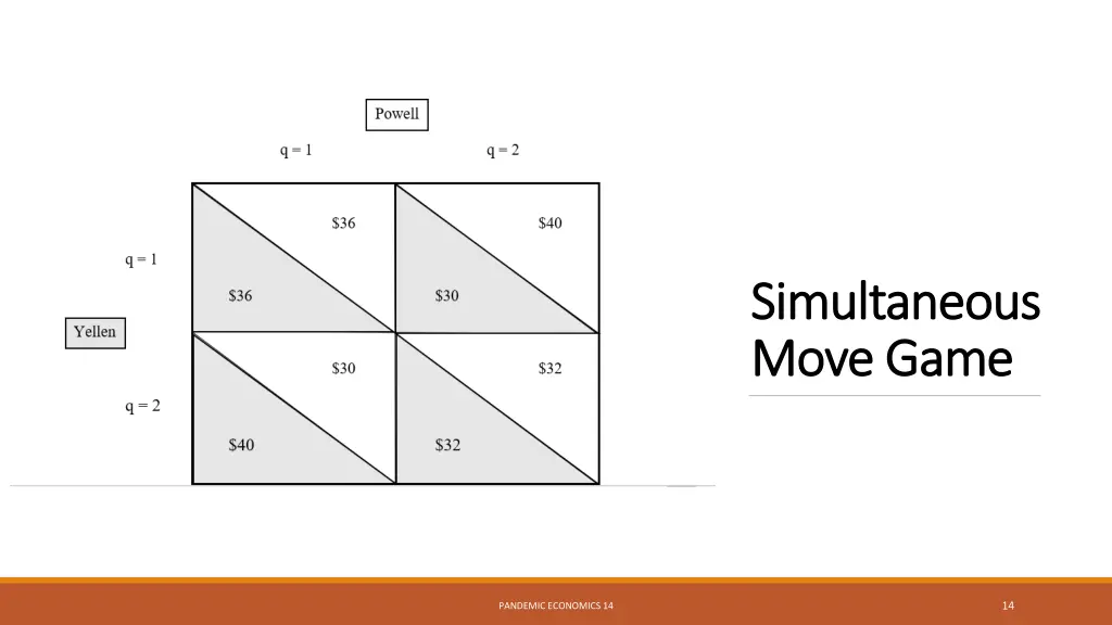 simultaneous simultaneous move game move game