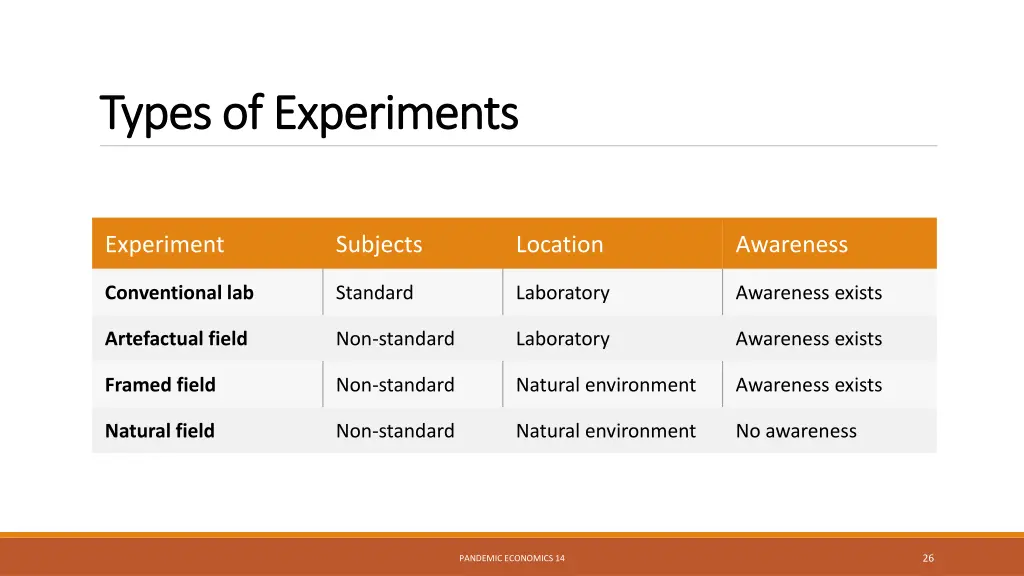 types of experiments types of experiments