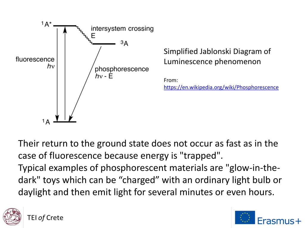 simplified jablonski diagram of luminescence