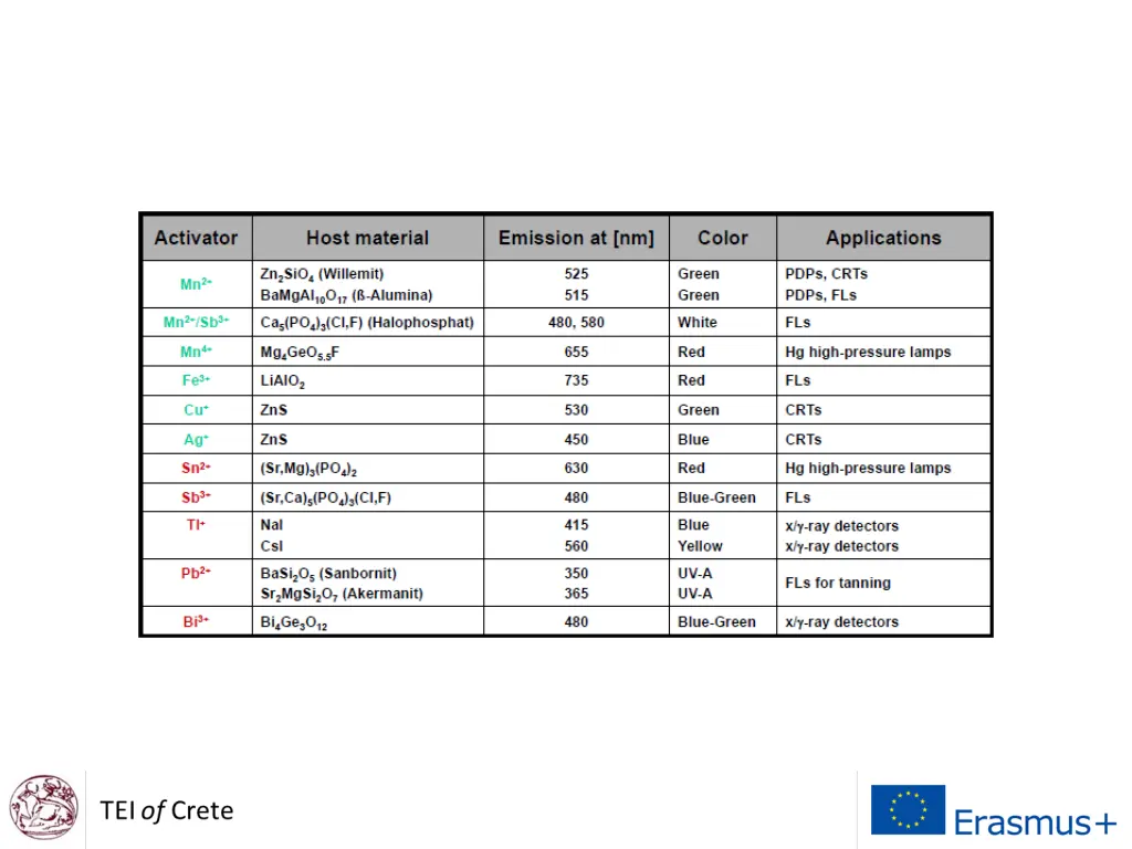 slide27