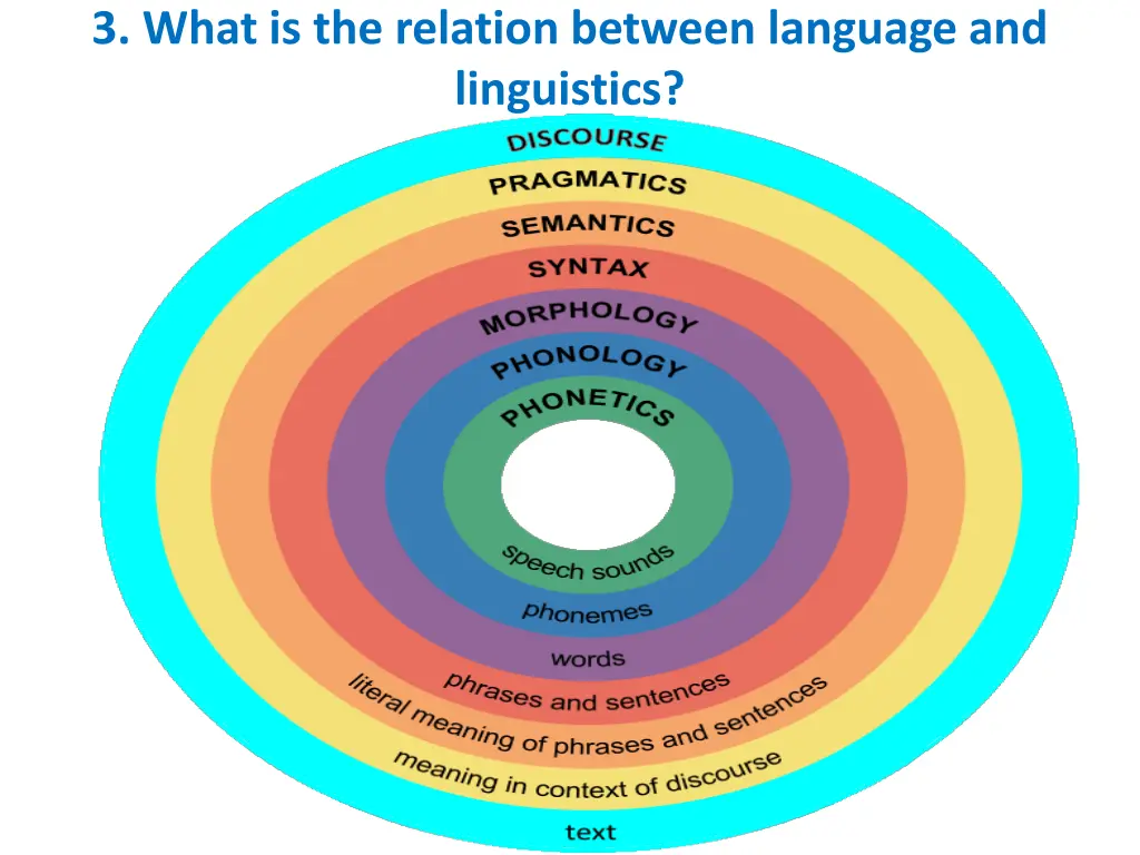 3 what is the relation between language