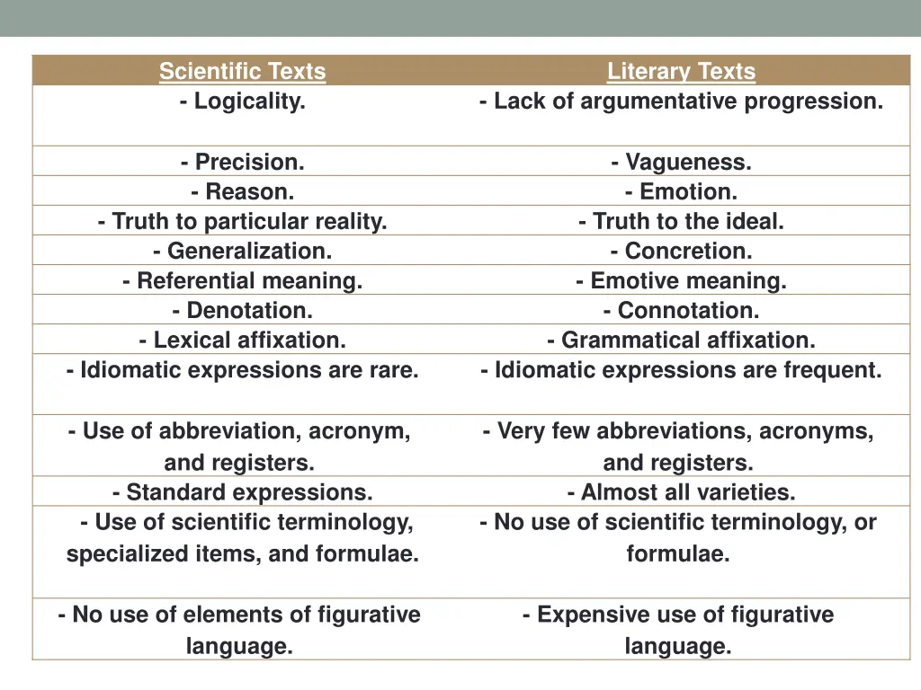 scientific texts logicality