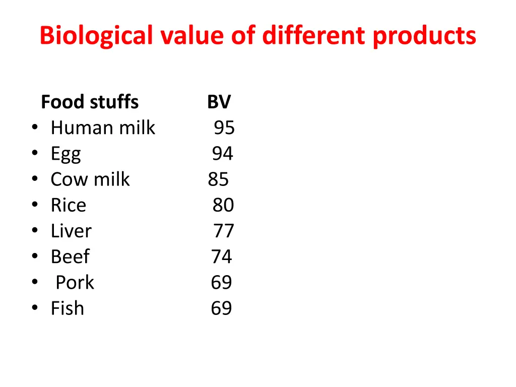 biological value of different products