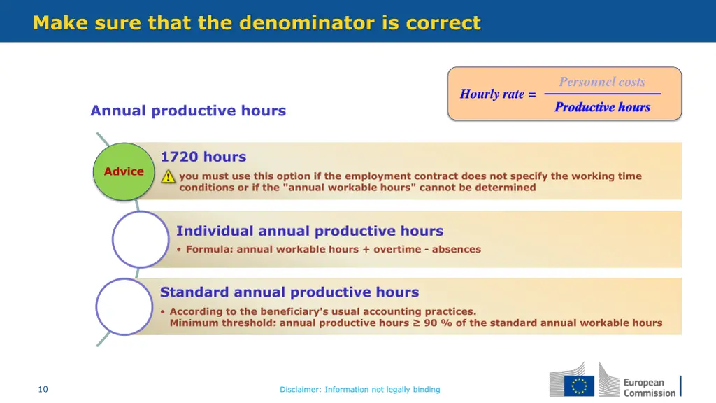 make sure that the denominator is correct