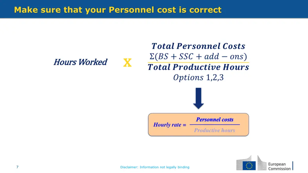 make sure that your personnel cost is correct