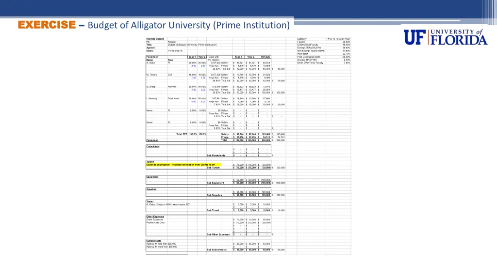 exercise exercise budget of alligator university