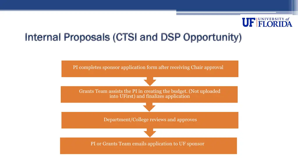 internal proposals ctsi and dsp opportunity