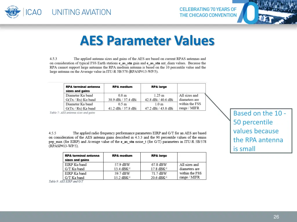 aes parameter values