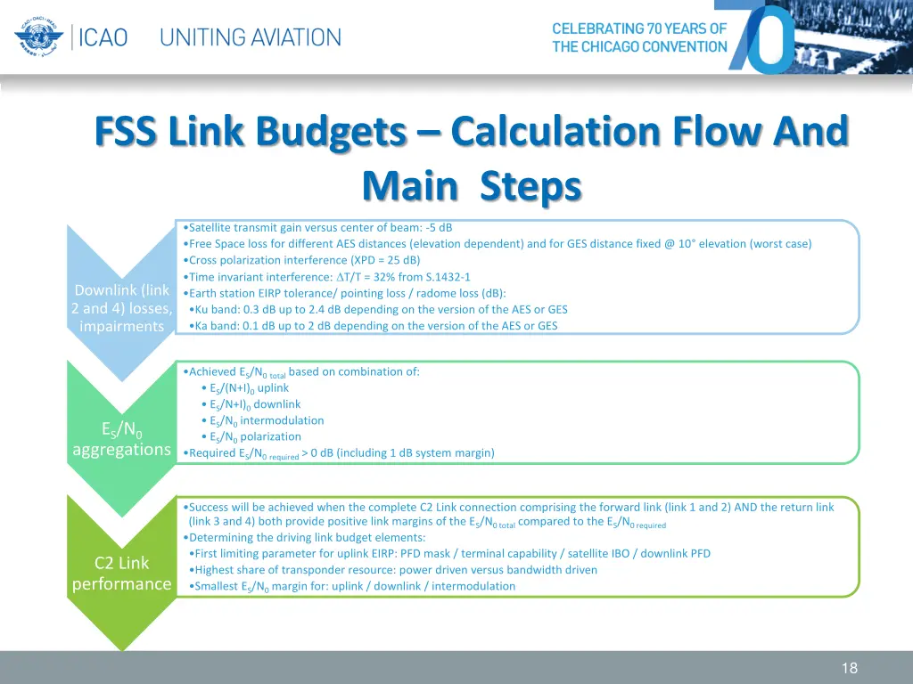 fss link budgets calculation flow and main steps 2