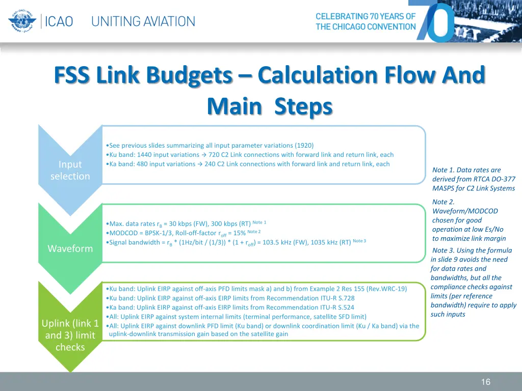 fss link budgets calculation flow and main steps