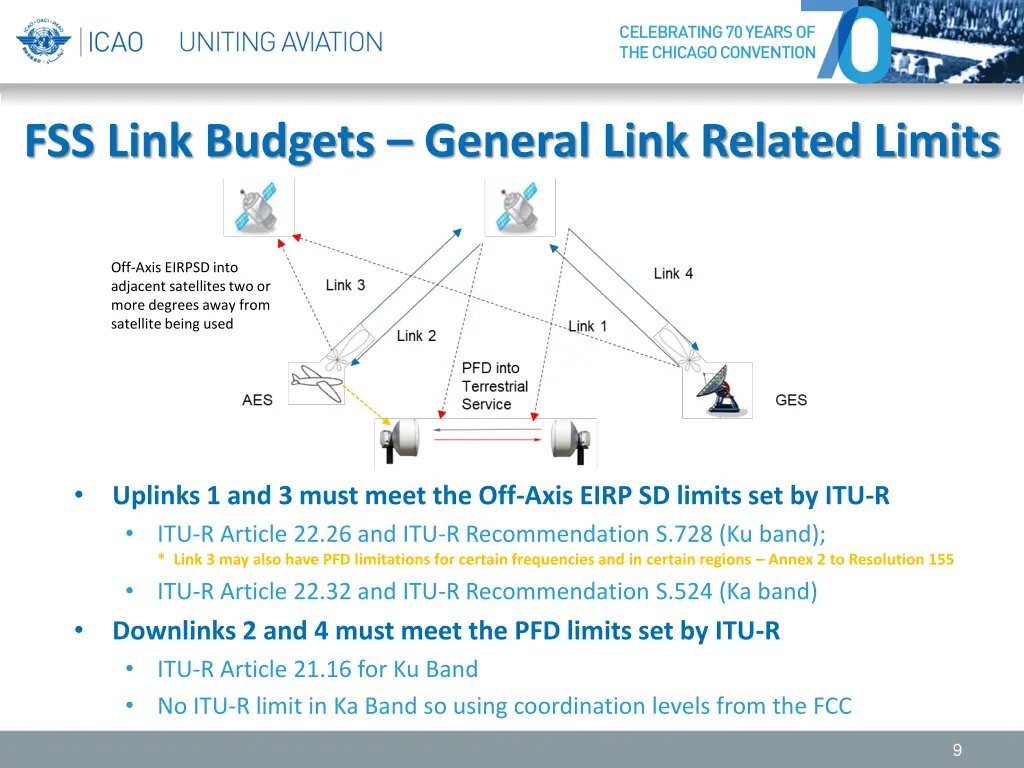 fss link budgets general link related limits