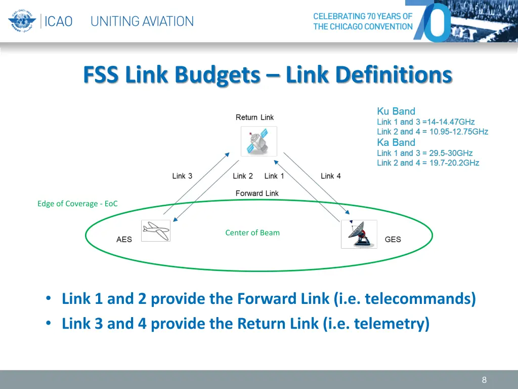 fss link budgets link definitions