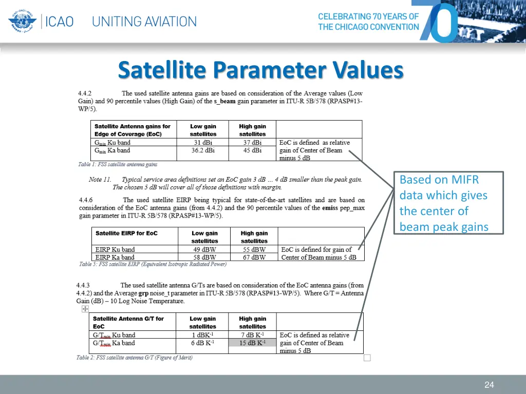 satellite parameter values