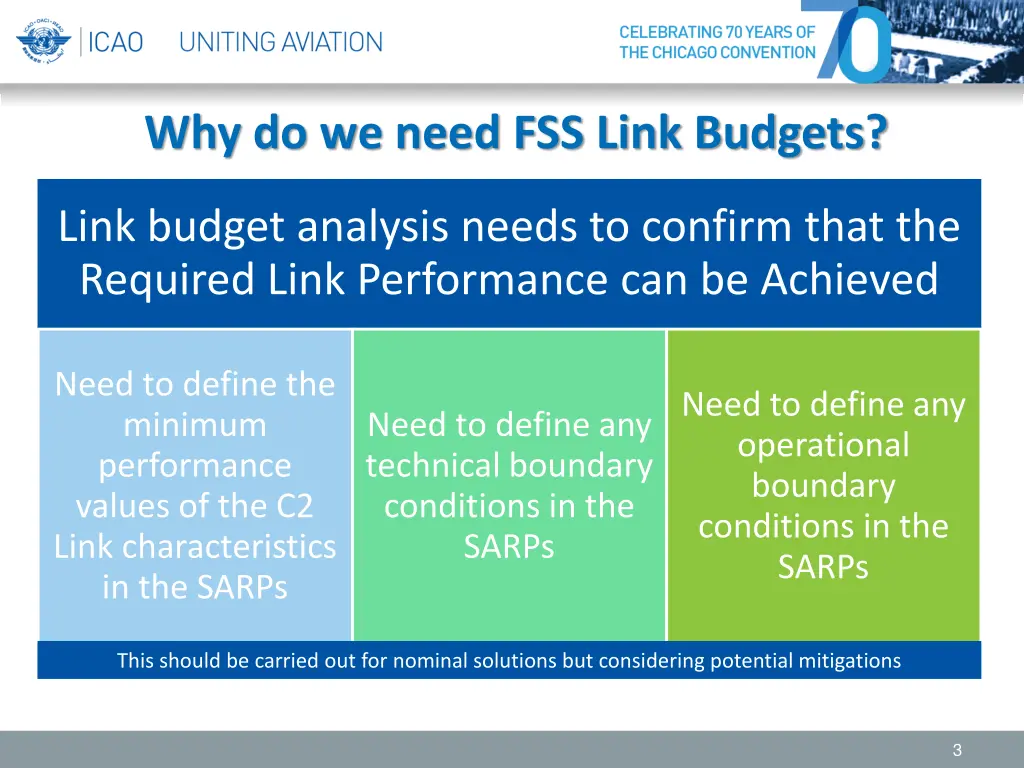 why do we need fss link budgets