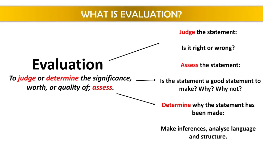 what is evaluation