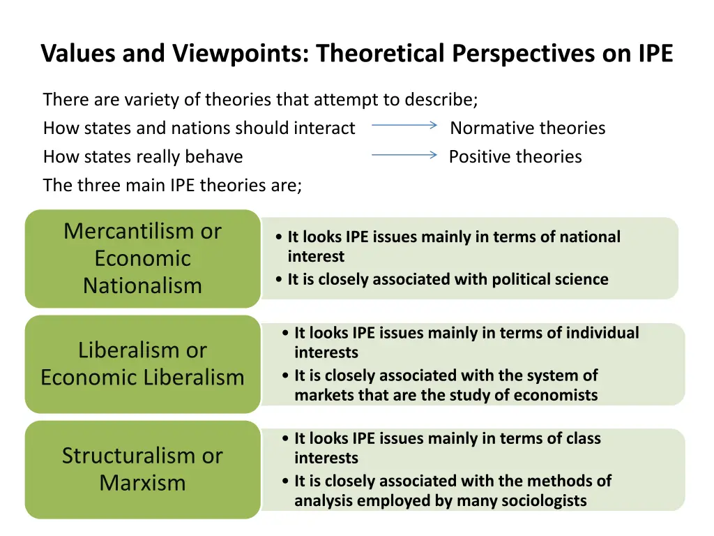 values and viewpoints theoretical perspectives