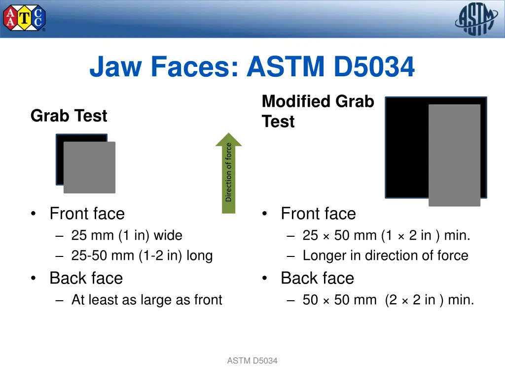 jaw faces astm d5034