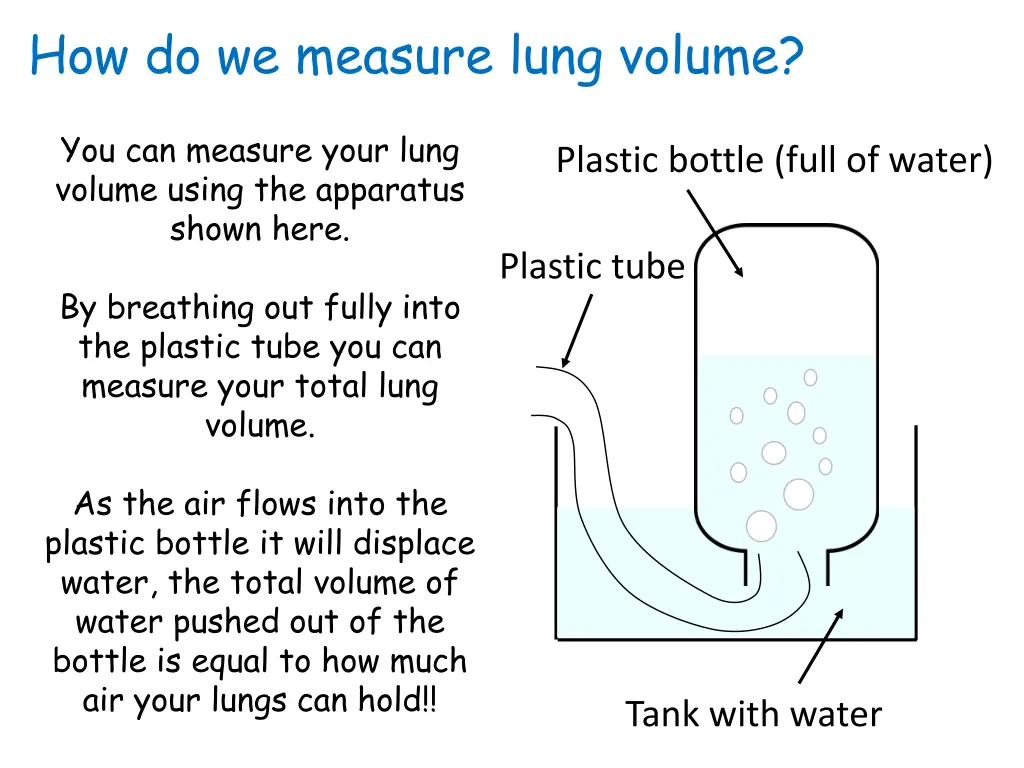 how do we measure lung volume