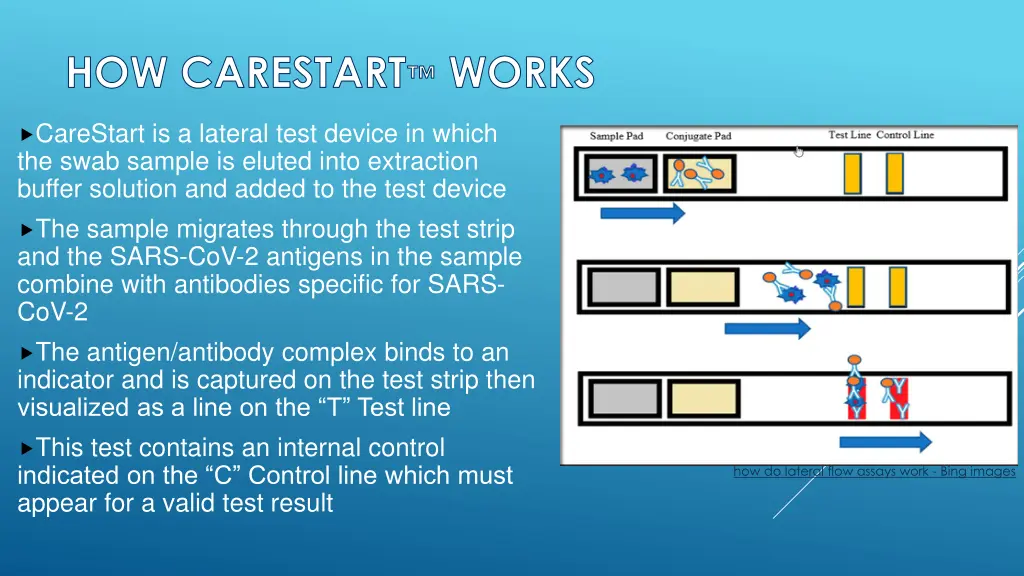 how carestart