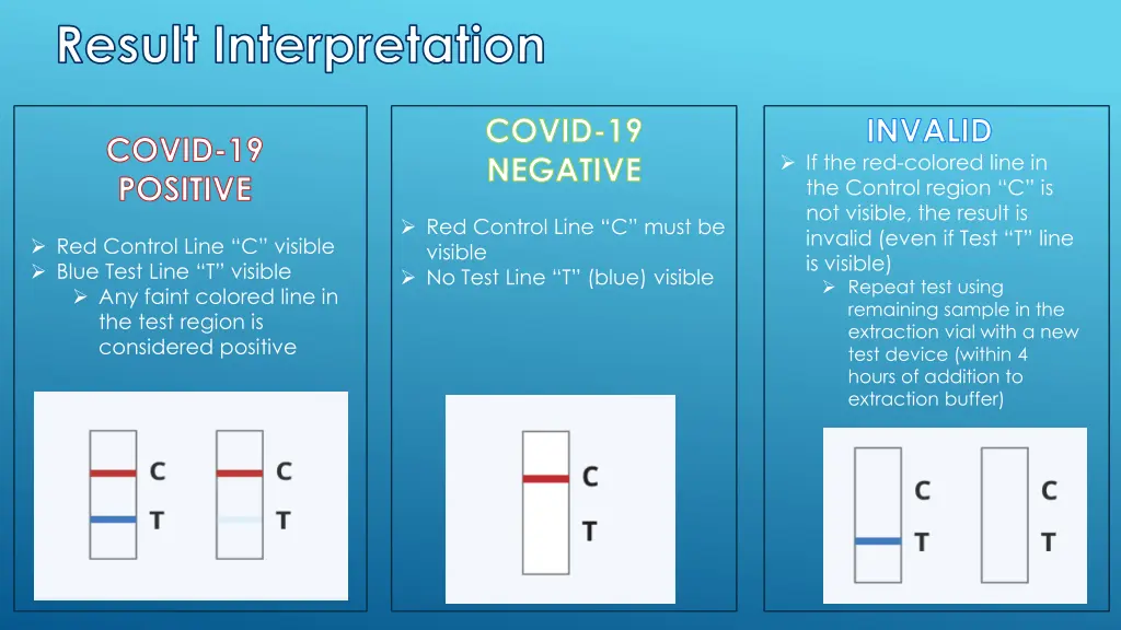 result interpretation