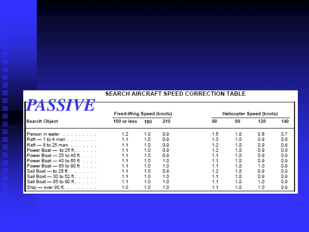 passive 3