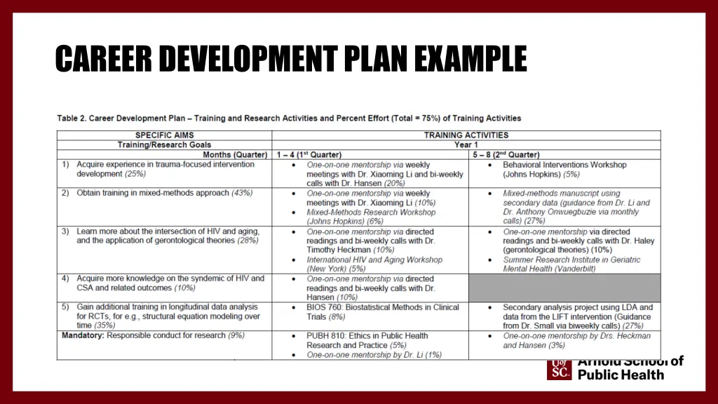 career development plan example