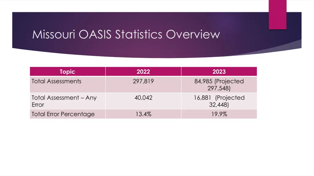 missouri oasis statistics overview