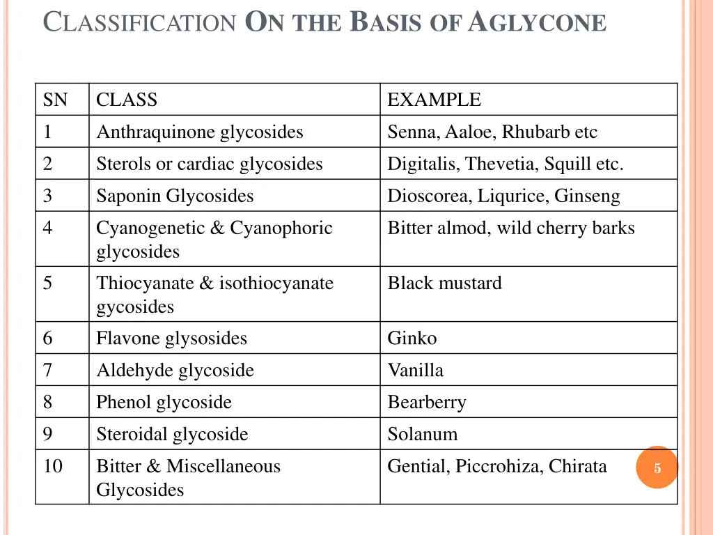 c lassification o n the b asis of a glycone