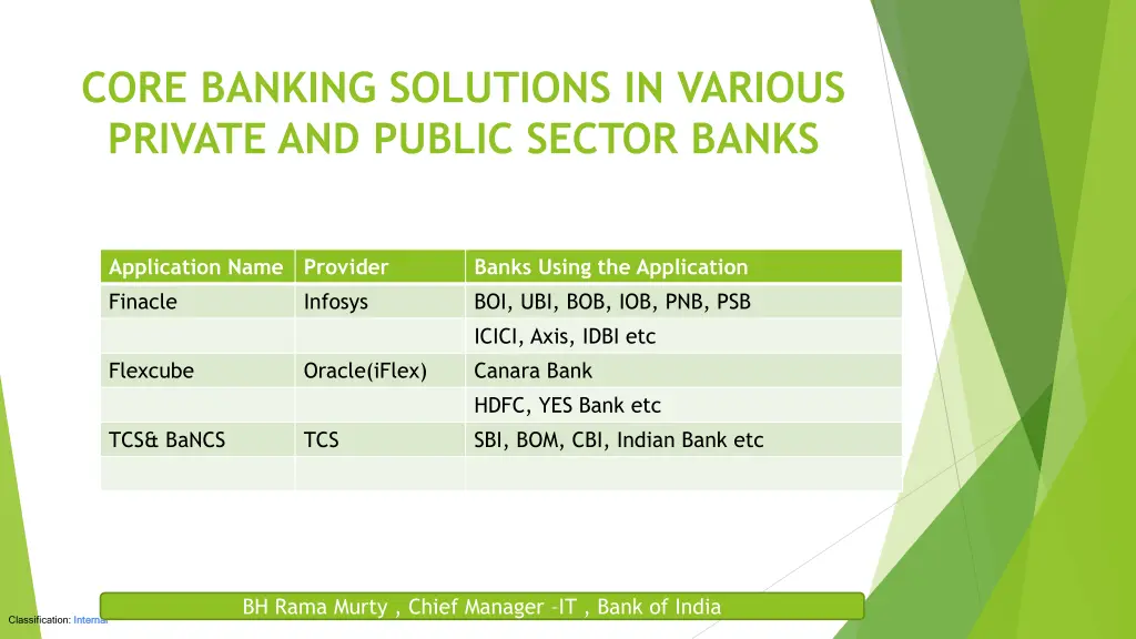 core banking solutions in various private