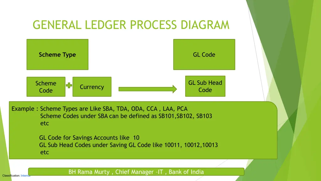 general ledger process diagram 1