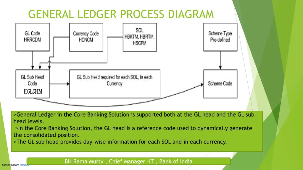 general ledger process diagram