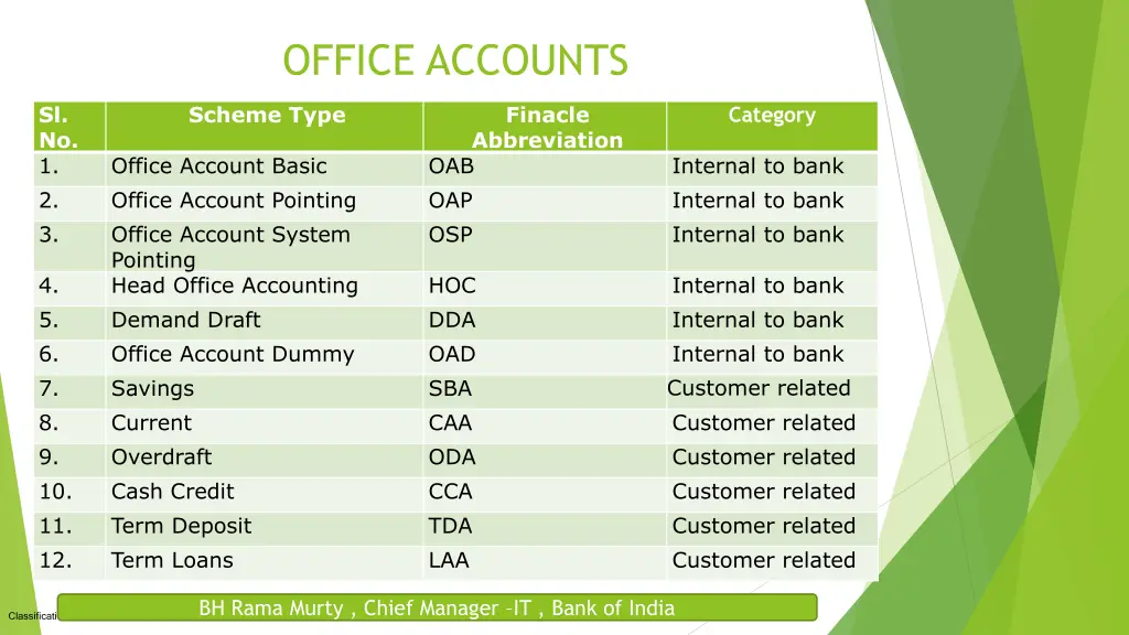 office accounts 1