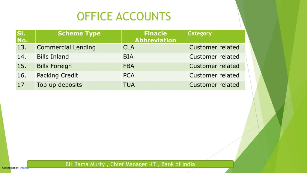 office accounts 2