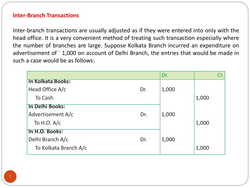 inter branch transactions