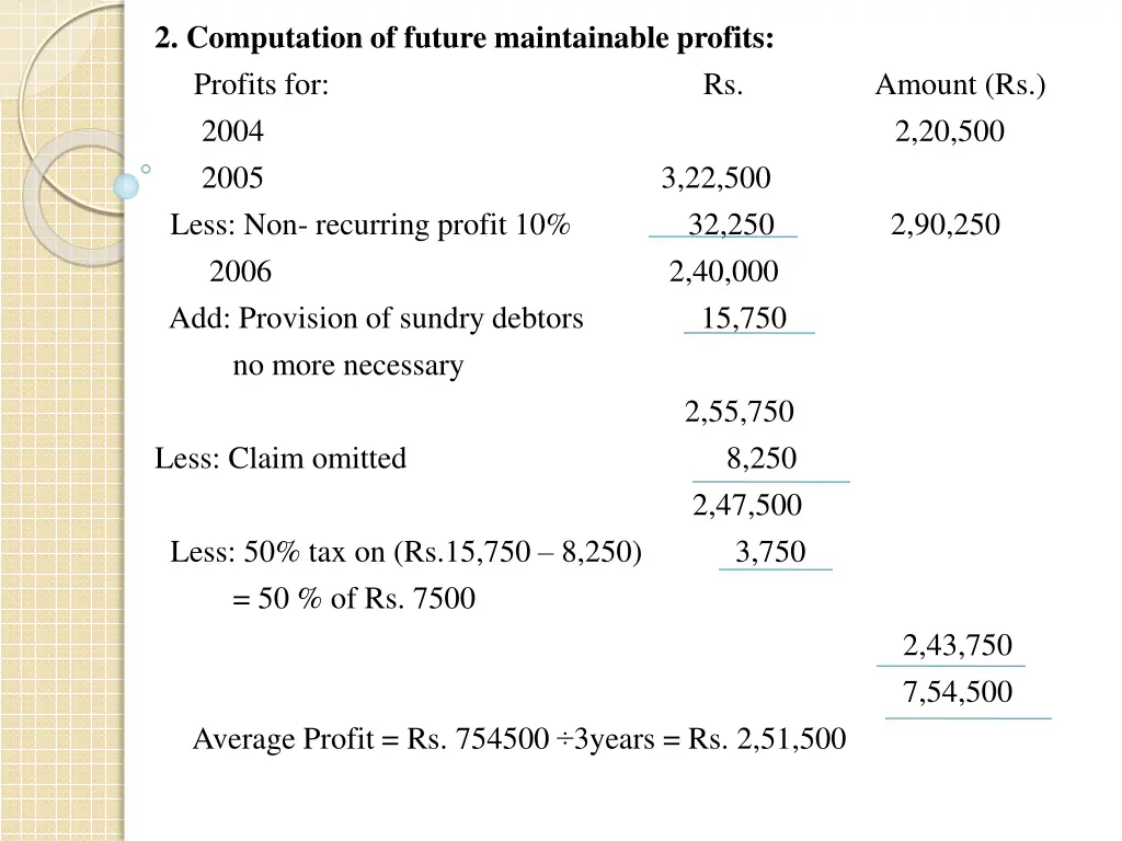 2 computation of future maintainable profits