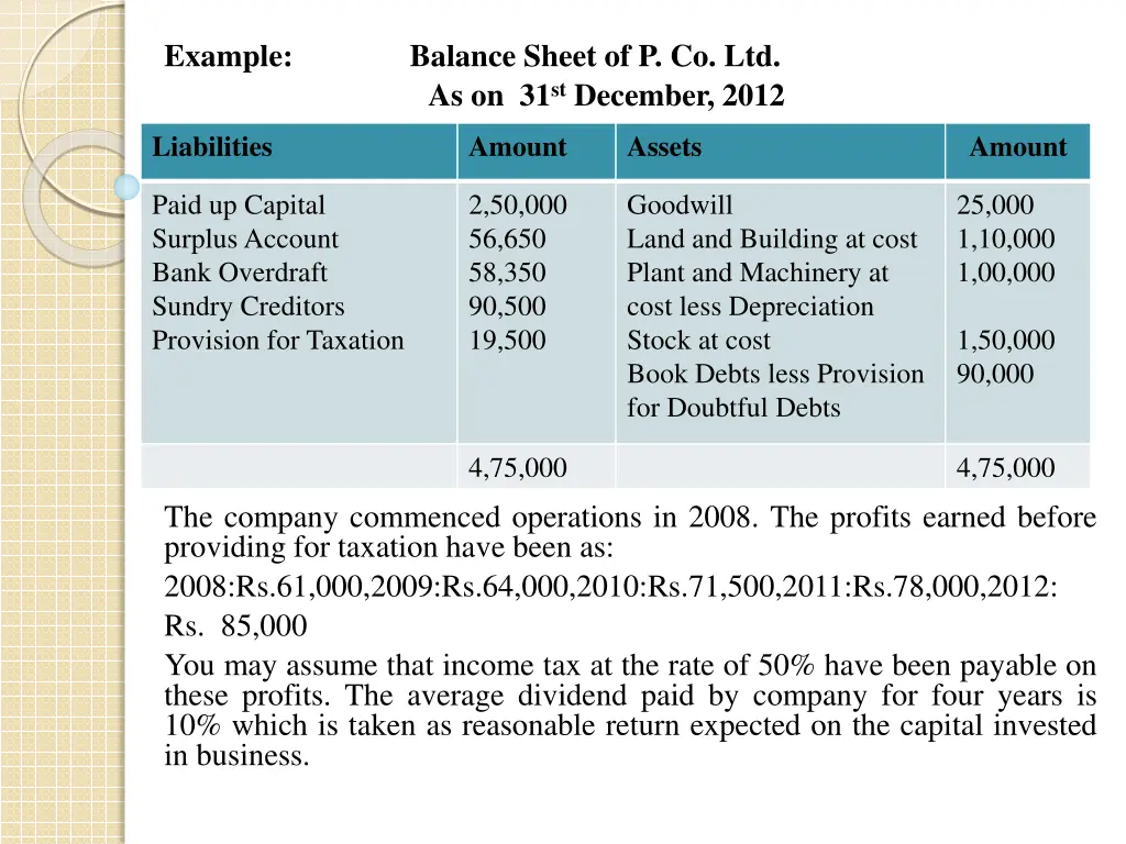 example balance sheet