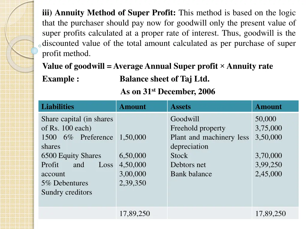 iii annuity method of super profit this method