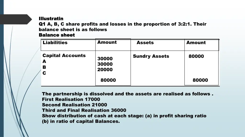 illustratin illustratin q1 q1 a b c share profits