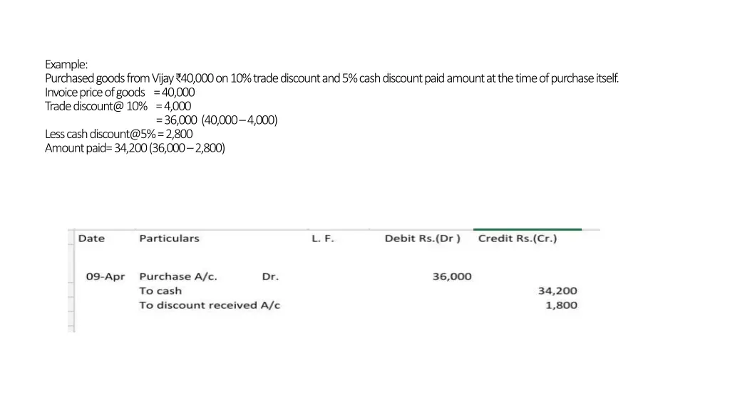 example purchased goods from vijay