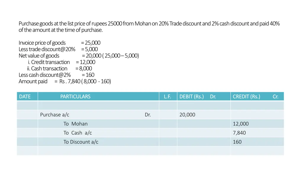 purchase goods at the list price of rupees 25000