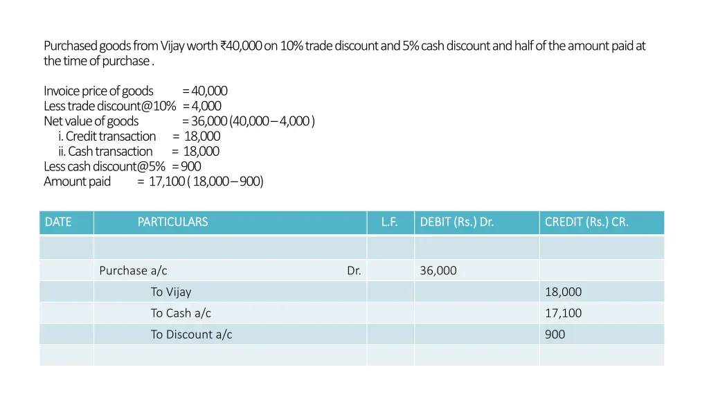 purchased goods from vijay worth