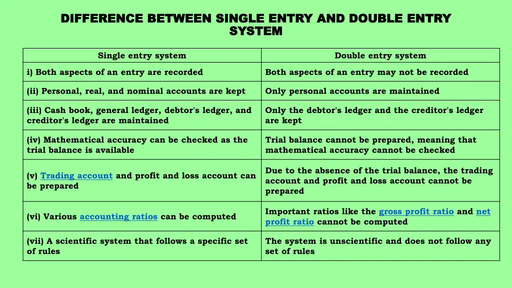 difference between single entry and double entry