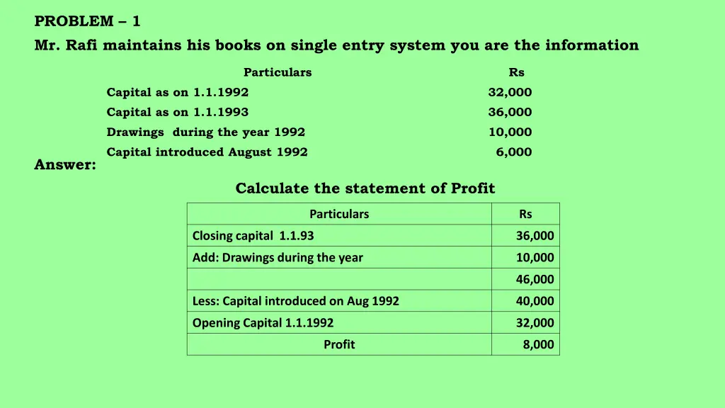 problem 1 mr rafi maintains his books on single