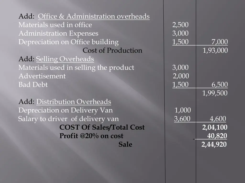 add office administration overheads materials