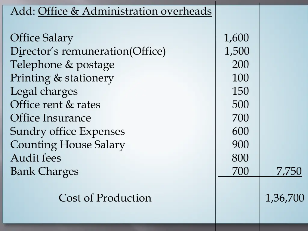 add office administration overheads