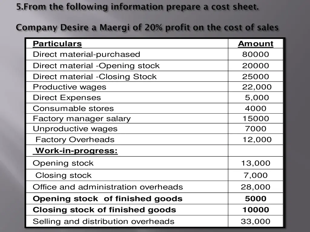 particulars direct material purchased direct